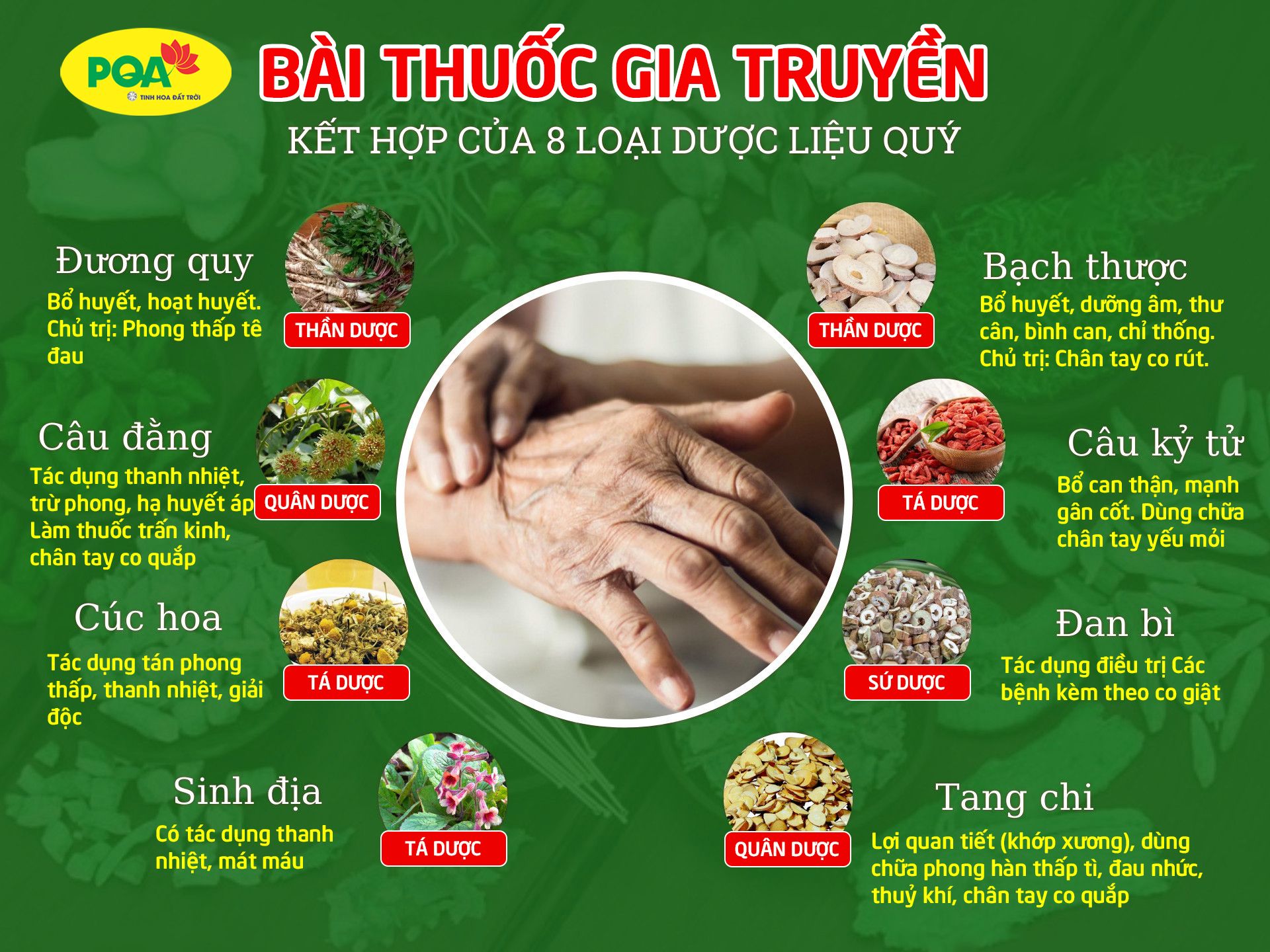 Bài thuốc gia truyền