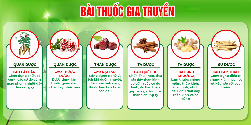 Bài thuốc cắt căn thang