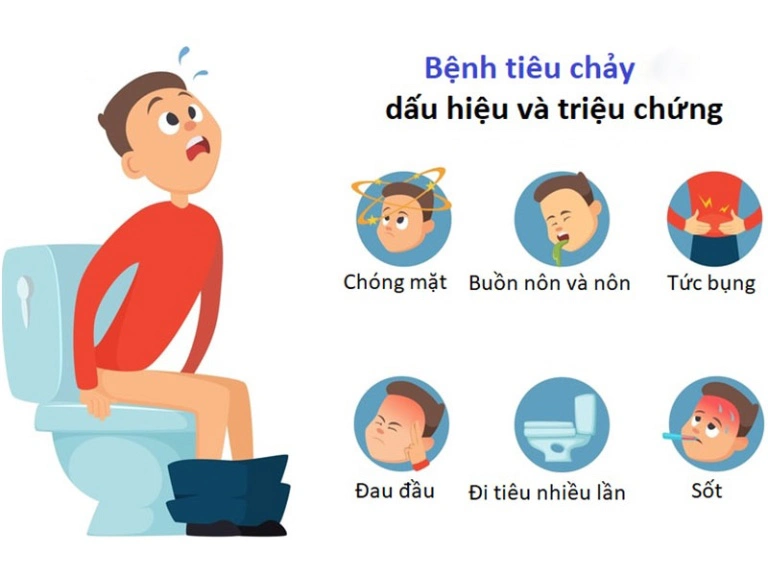 Bài thuốc đông y trị tiêu chảy